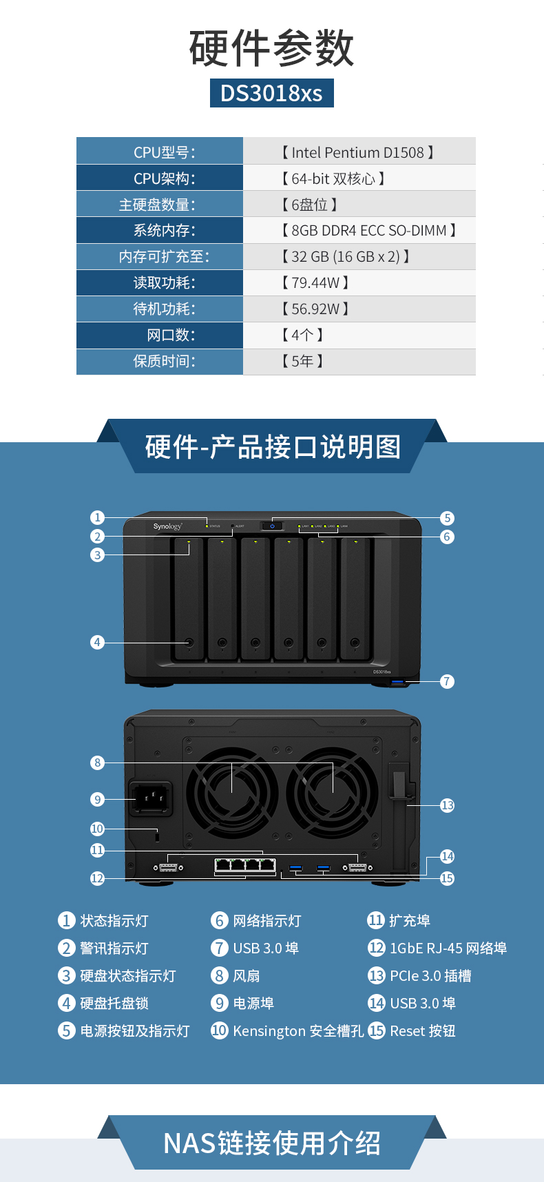 DS3018xs NAS synology |SӍ_ Btrfs  ļ (sh)(j)ͬ Wj惦 ļ űP ļ 6Pλ ļͬ ̓M ýw d